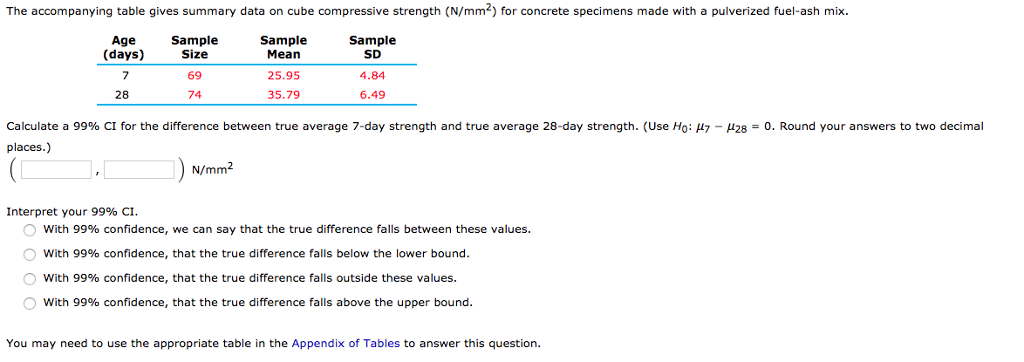 Values obtained for compressive strength in N/mm2 between two different