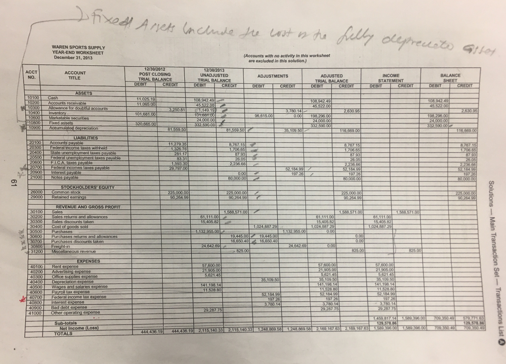 Solved WAREN SPORTS SUPPLY YEAR-END WORKSHEET (Accounts with | Chegg.com
