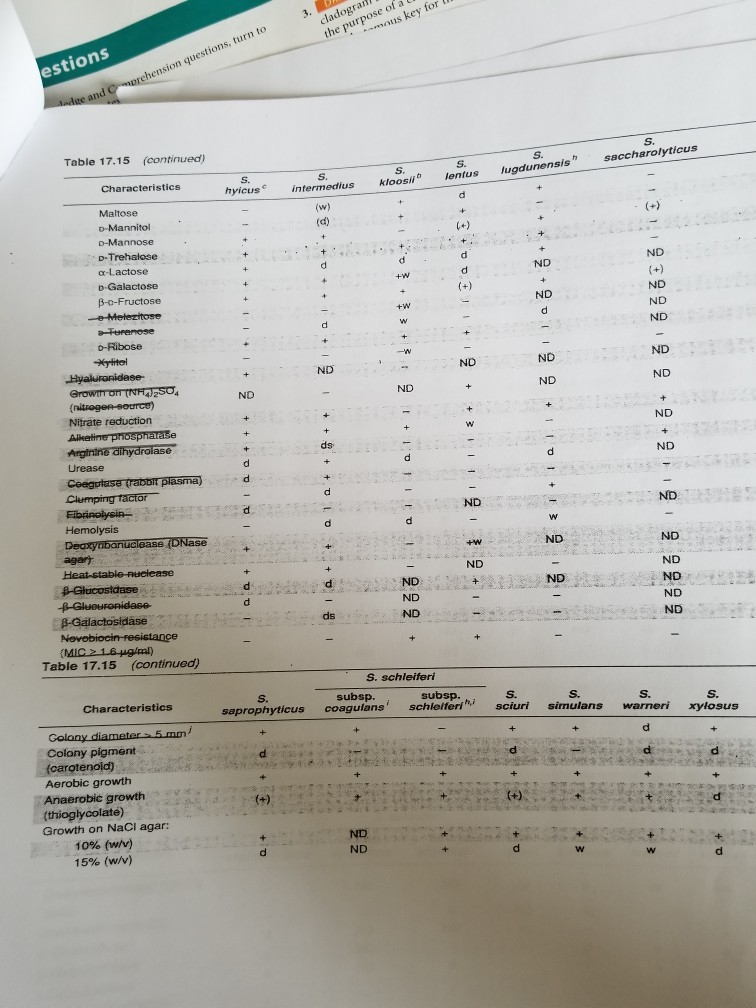 Conclusion of hanging drop method picture