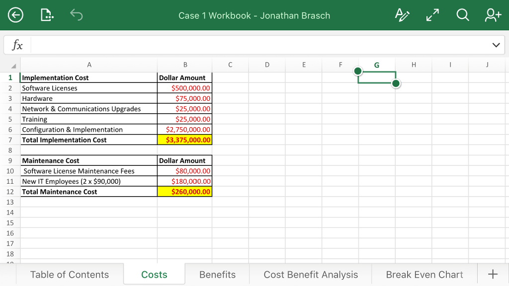How To Do A Cost Benefit Analysis Chart