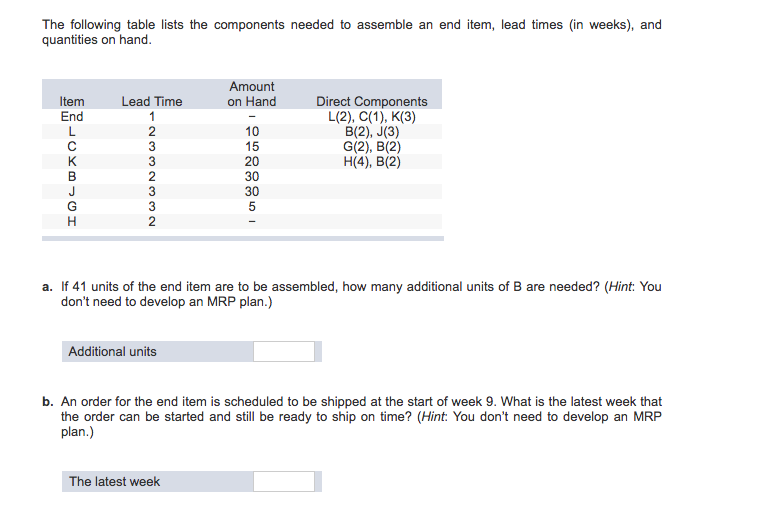 The Following Table Lists The Components Needed To Chegg Com