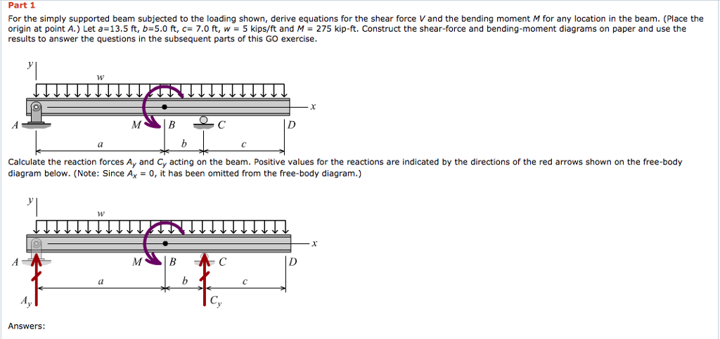 Simply supported Beam. Антенна Vee Beam (v-Beam). Shear Force and bending moment. Omitted конструкция.