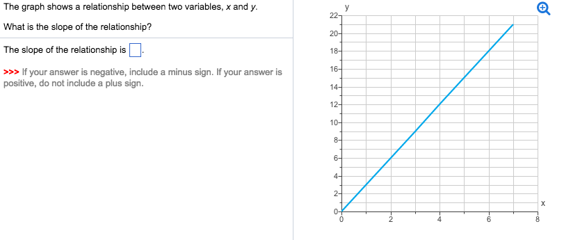 Solved The graph shows An example of a relationship like