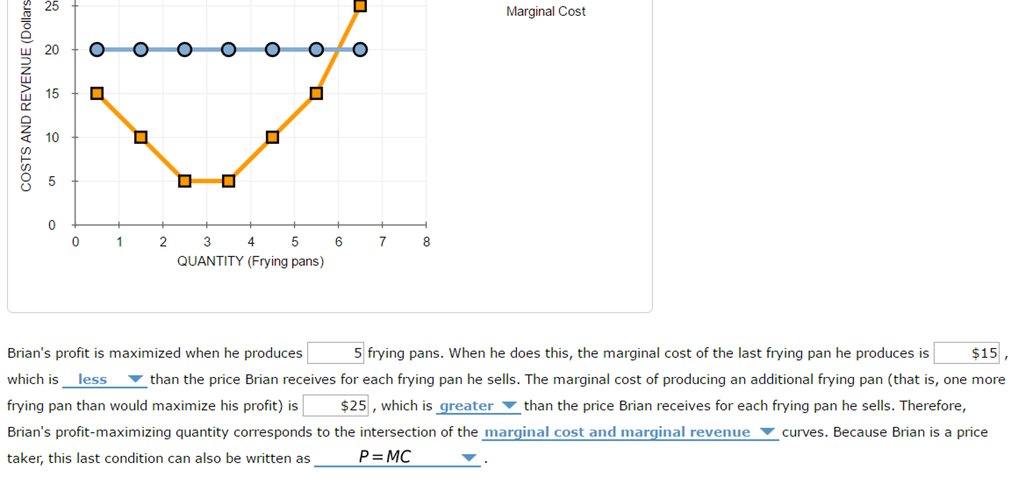 Solved A Publisher Faces The Following Demand Schedule Fo