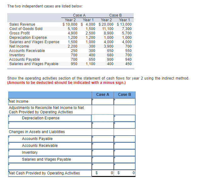 Solved The two independent cases are listed below: Case A | Chegg.com