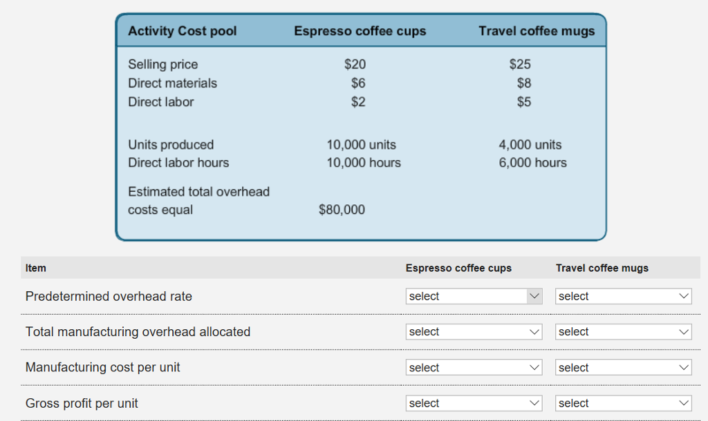 espresso coffee price