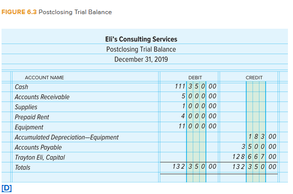 Solved Assume That You Are The Chief Accountant For Sams Chegg Com