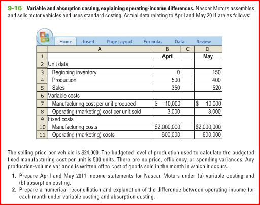 variable and absorption costing explaining operating income differences