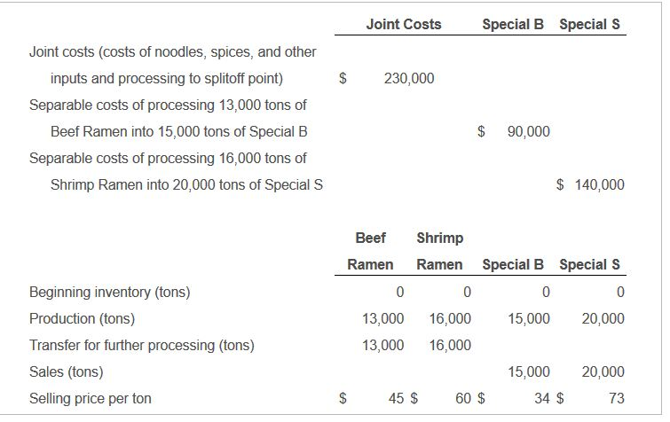 Question & Answer: Joint Costs Joint costs(costs of noodles, spices, and other inputs and processing to splitoff point) s 230,000 Beef Shrimp Ra..... 2
