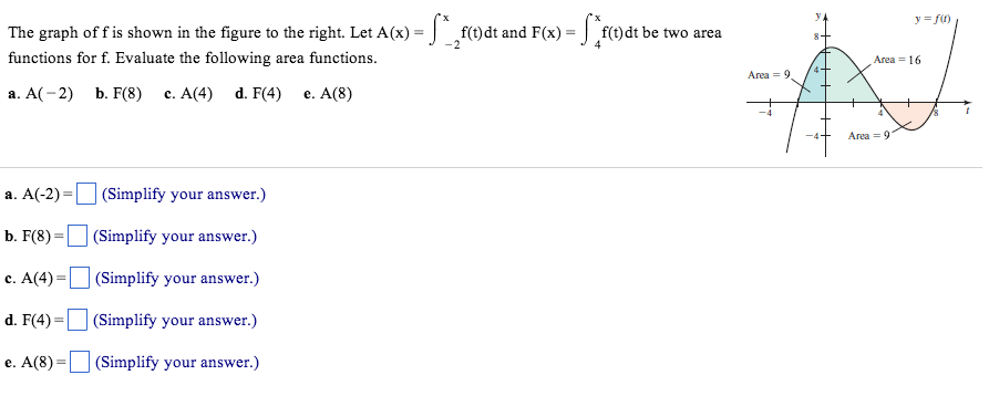 Solved The Graph Of F Is Shown In The Figure To The Right Chegg Com