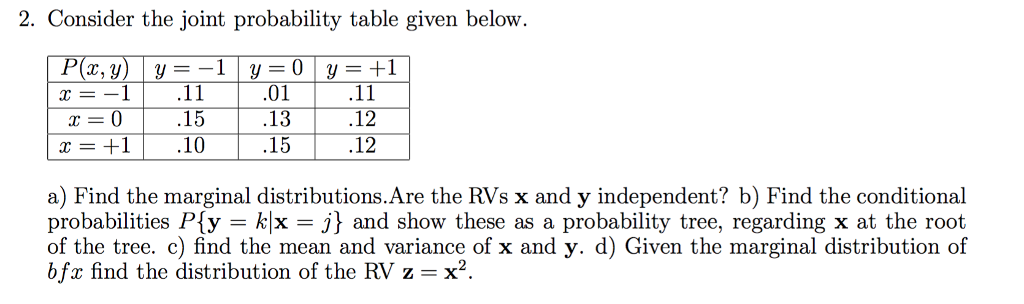 Solved Consider The Joint Probability Table Given Below Chegg Com