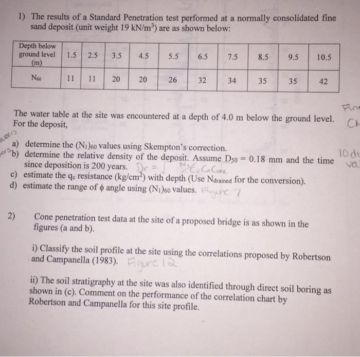 Solved 1 The Results Of A Standard Penetration Test Perf -8745