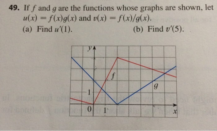 Solved If F And G Are The Functions Whose Graphs Are Shown Chegg Com