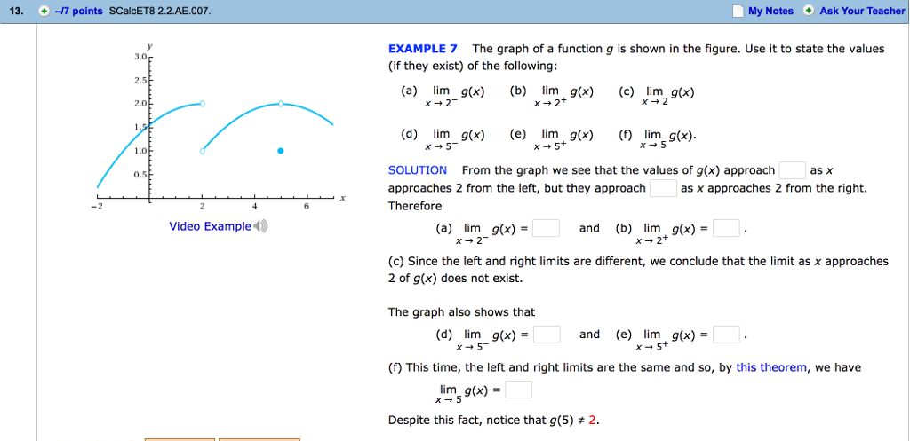 Solved The Graph Of A Function G Is Shown In The Figure Chegg Com