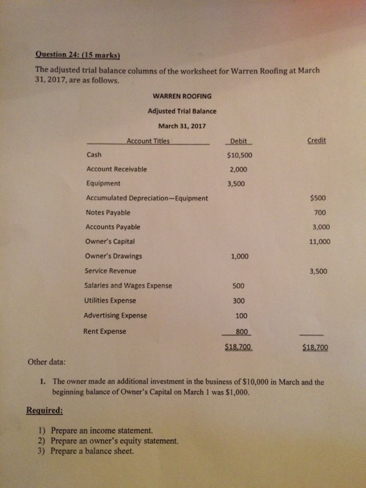 Solved The Adjusted Trial Balance Columns Of The Workshee Chegg Com