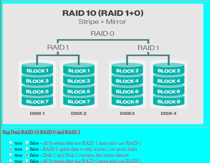 Raid mirror. Рейд 10+1. raid1 4hdds. raid зеркало. одинарный raid.