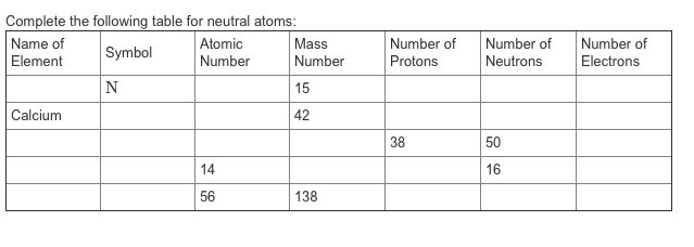 atomic element 16 with x number Following Table Neutral Solved: Complete For Atoms: Na The