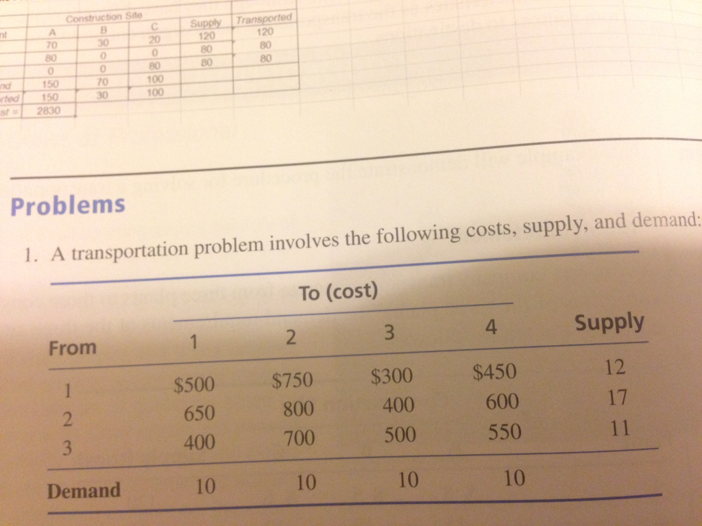 Construction site Transported A B C Supply 120 80 80 150 30 100 Problems demand. 1. A transportation problem involves the following costs, supply, and To (cost) Supply From $450 $750 $300 $500 600 400 800 650 550 500 700 400 Demand