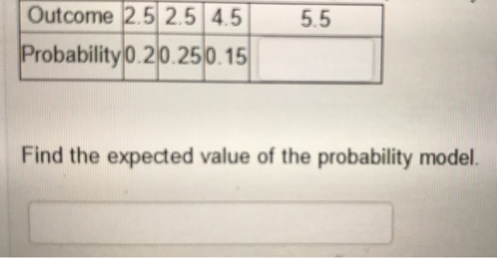 Expected value activity picture