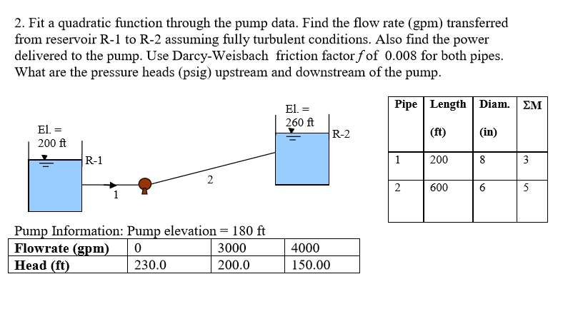 what is the function of the pump