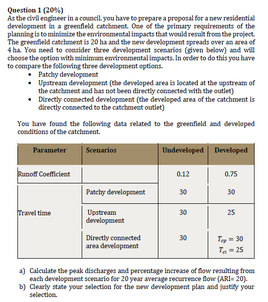 solved question 1 20 as the civil engineer in a counci civil engineer requirements