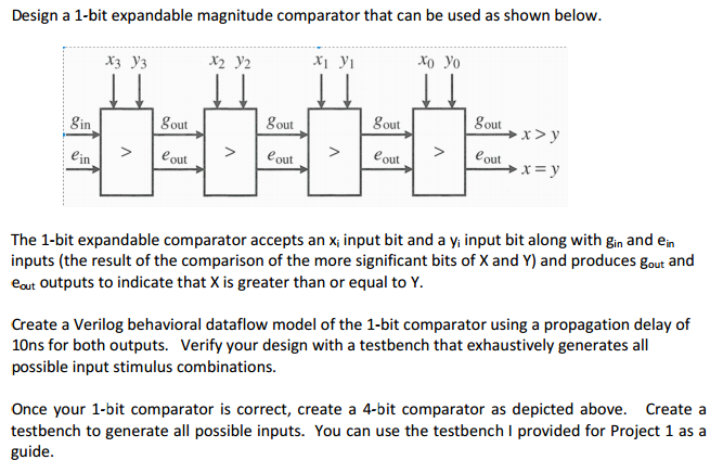 Design a 1-bit expandable comparator that |