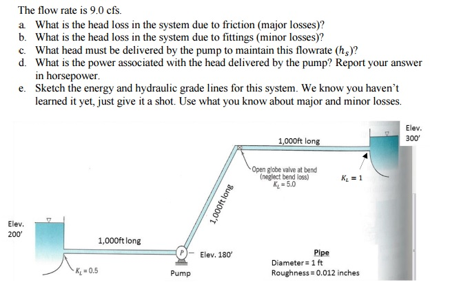 head loss due to friction Pipeline pressure loss the first form calculates the pressure or friction loss along a given length of pipeline with a specified inside diameter the second form calculates the minimum pipe size to limit pressure loss to a specified value. head loss due to friction Pipeline pressure loss the first form calculates the pressure or friction loss along a given length of pipeline with a specified inside diameter the second form calculates the minimum pipe size to limit pressure loss to a specified value.