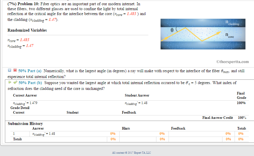 Solved Fiber Optics Are An Important Part Of Our Modern I...