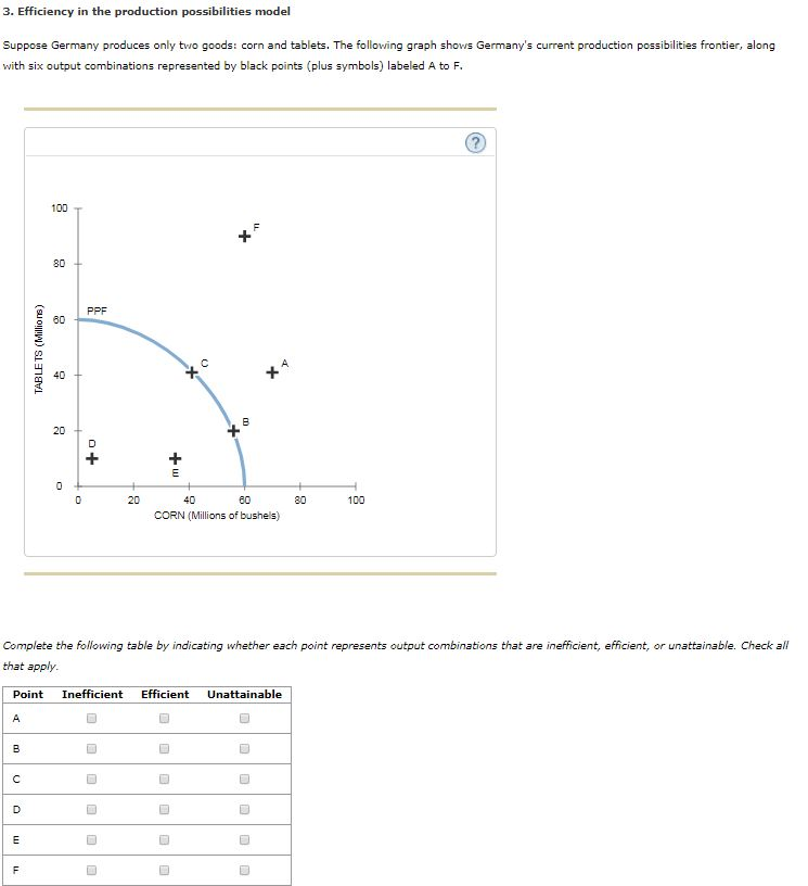 Solved 3 Efficiency In The Production Possibilities Mode Chegg Com