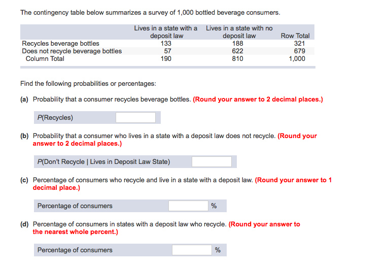 Solved The Contingency Table Below Summarizes A Survey Of Chegg Com