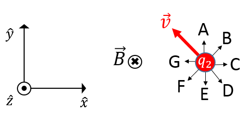 Solved An Object Of Charge Q1 3 2 C Is Traveling In Th Chegg Com