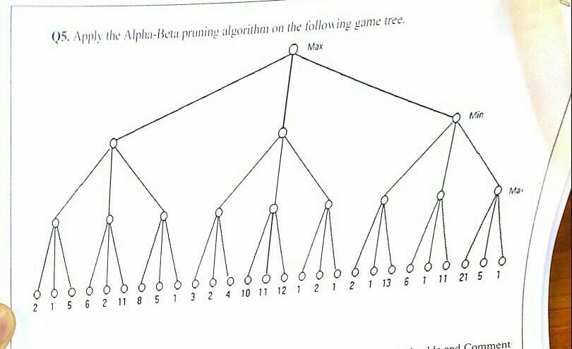 Q5. Apply the Alpha-Beta pruning algorithm ontheollowng game iree. Max Min Ma. 2156 21185 13 24 10 11 12 122 11361 11 215 1 nd Comment