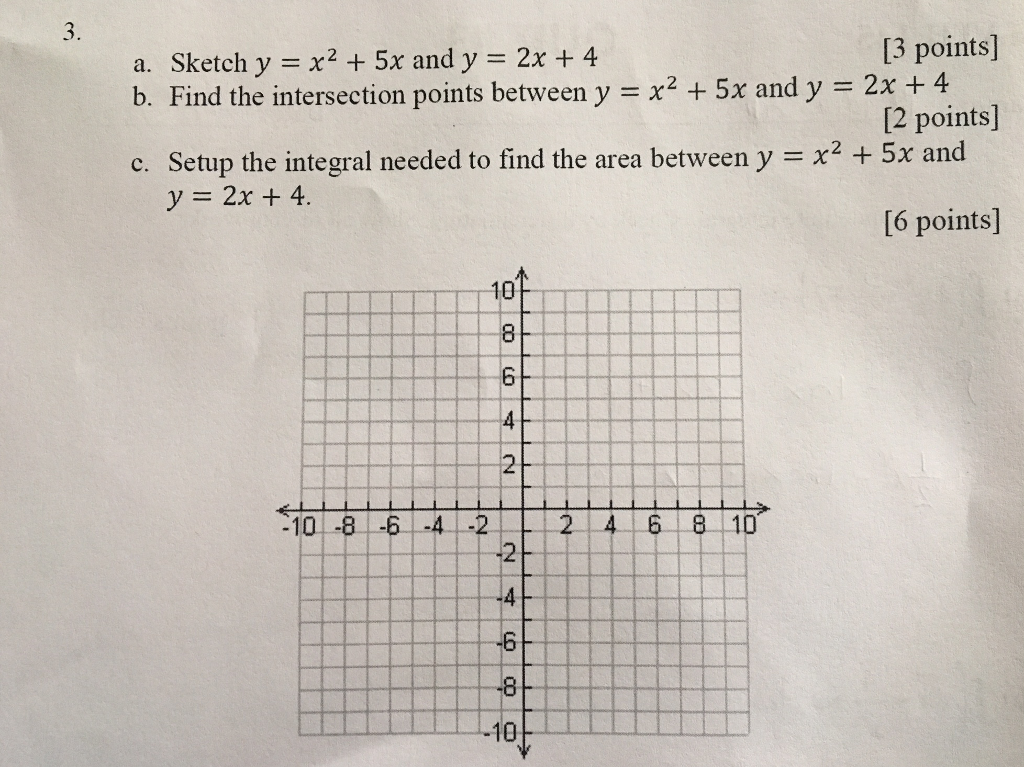 Solved 3 3 Points 2 Points 6 Points A Sketch Y X2 Chegg Com