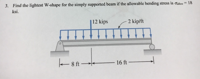 Solved Find The Lightest W Shape For The Simply Supported Chegg Com