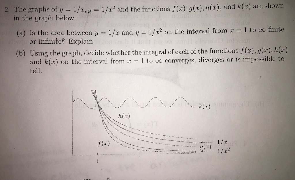 Solved The Graphs Of Y 1 X Y 1 X 2 And The Functions Chegg Com