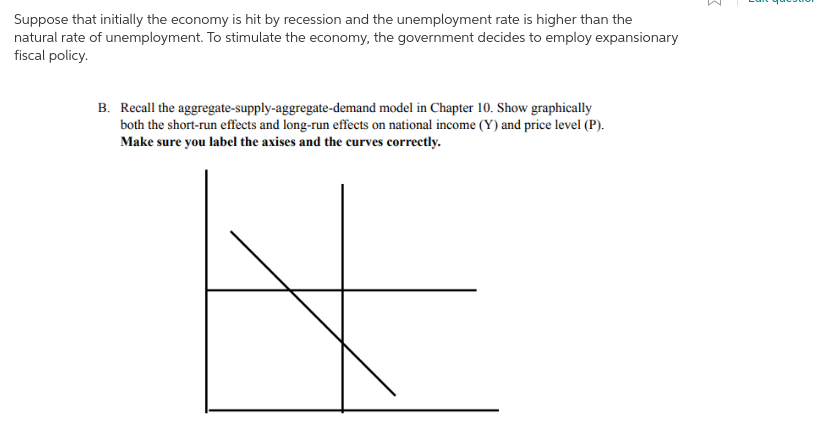 Solved Suppose That Initially The Economy Is Hit By Reces Chegg Com