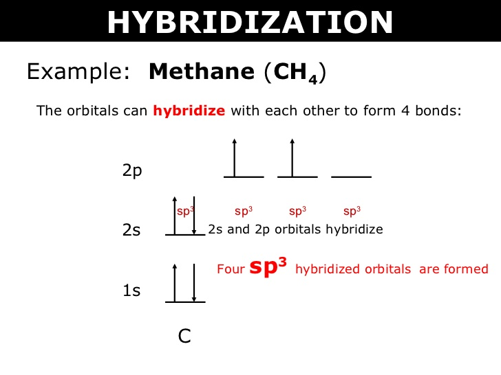 ch4 hybridization