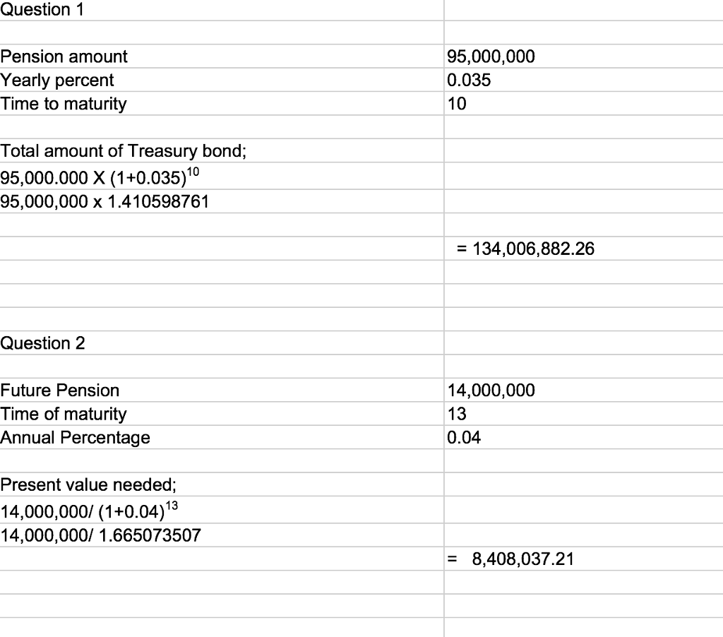 Solved 2 Slides As The Manager Of The Pension Fund Consi