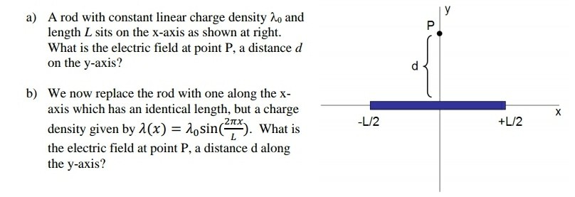 A rod with constant linear charge density Ao and length L sits on the x-axis as shown at right. What is the electric field at point P, a distance d on the y-axis? a) b) We now replace the rod with one along the x axis which has an identical length, but a charge 2p? -L/2 +L/2 density given by ?(x) =A,sin(Tx). What is the electric field at point P, a distance d along the y-axis?