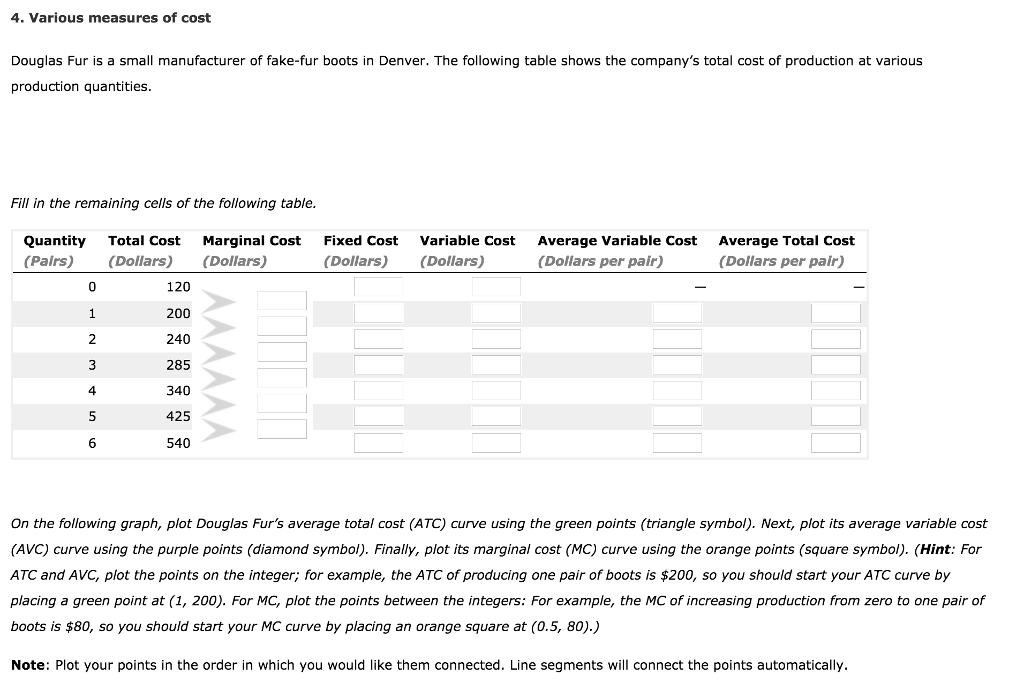 4. Various measures of cost Douglas Fur is a small manufacturer of fake-fur boots in Denver. The following table shows the companys total cost of production at various production quantities Fill in the remaining cells of the following table. Quantity Total Cost Marginal Cost Fixed Cost Variable Cost Average Variable Cost Average Total Cost (Palrs) (Dollars) (Dollars) (Dollars) (Dollars) (Dollars per pair) (Dollars per pair) 120 200 240 285 340 425 540 0 4 6 On the following graph, plot Douglas Furs average total cost (ATC) curve using the green points (triangle symbol). Next, plot its average variable cost (AVC) curve using the purple points (diamond symbol). Finally, plot its marginal cost (MC) curve using the orange points (square symbol). (Hint: For ATC and AVC, plot the points on the integer; for example, the ATC of producing one pair of boots is $200, so you should start your ATC curve by placing a green point at (1, 200). For MC, plot the points between the integers: For example, the MC of increasing production from zero to one pair of boots is $80, so you should start your MC curve by placing an orange square at (0.5, 80)) Note: Plot your points in the order in which you would like them connected. Line segments will connect the points automatically.