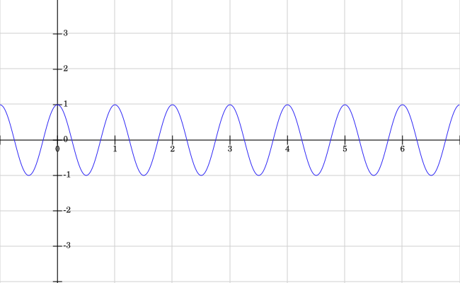 relative frequency 8.2 answers key Solved: T Lots Vibrating Vibrate Oscillate. Or Things A Of