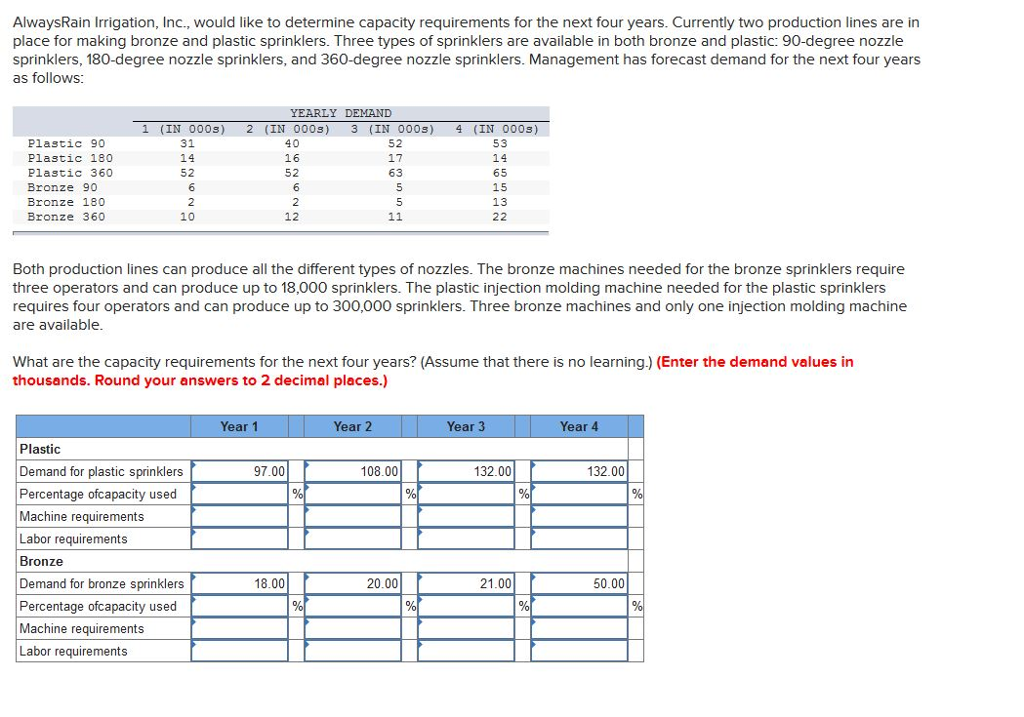 Alwaysrain Irrigation Inc Would Like To Determine Chegg 