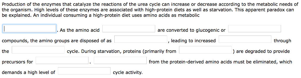 urea uses