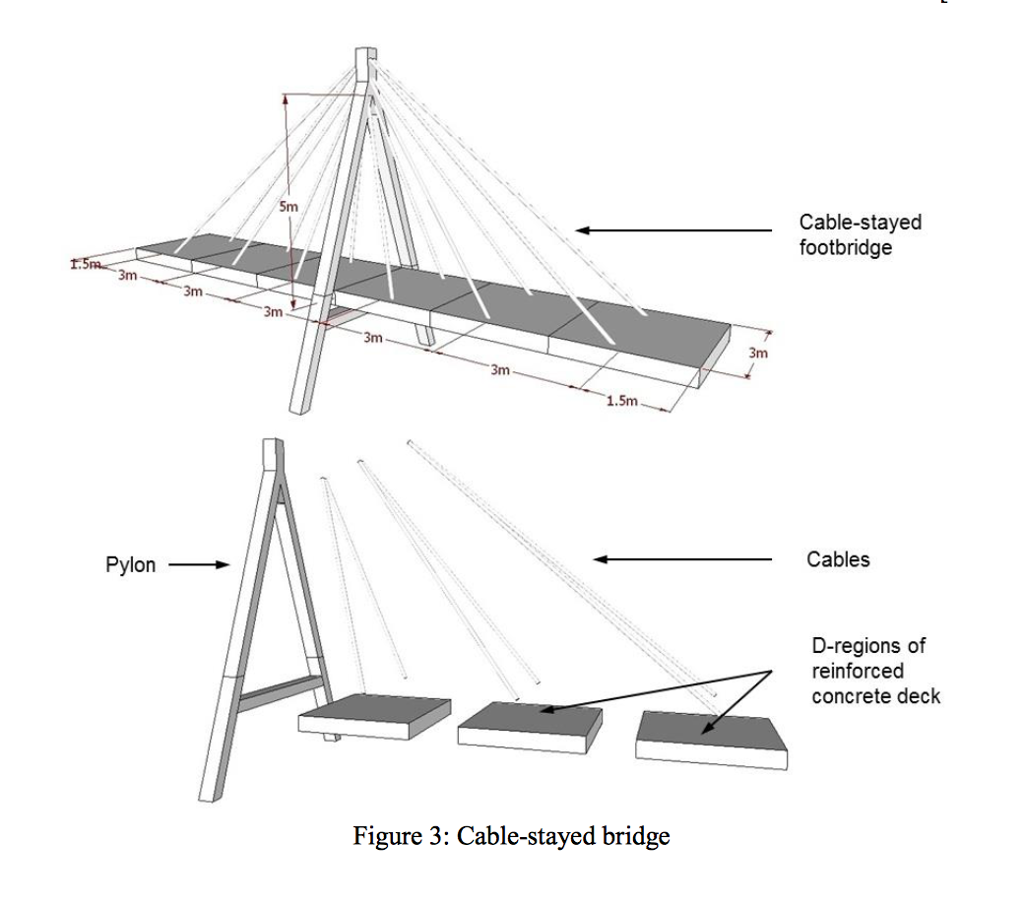 Schematic diagram of 3 different types of pylon shapes of cable-stayed