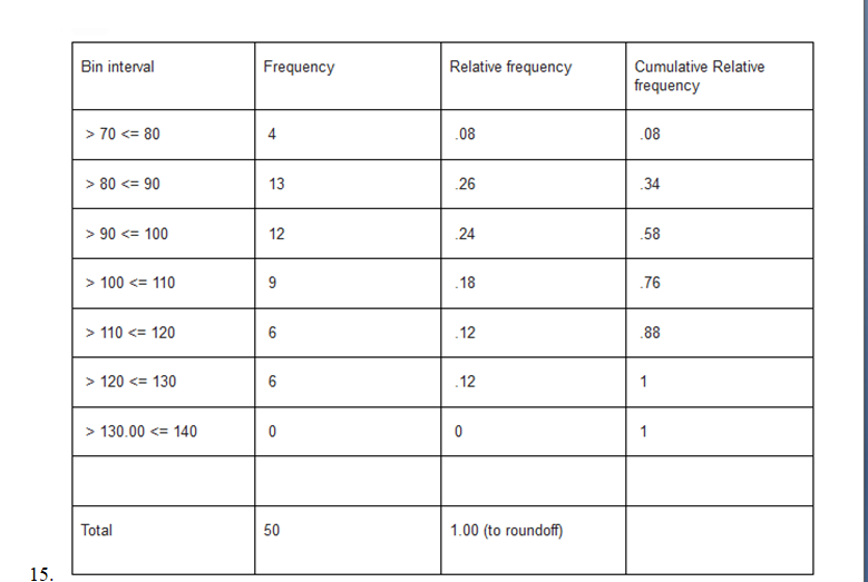 Relative Frequency Chart