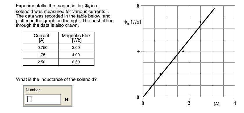 magnetic flux solenoid formula