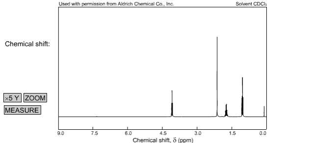 Draw the structure of the compound C5H10O2 from its proton (1H)NMR spectrum...
