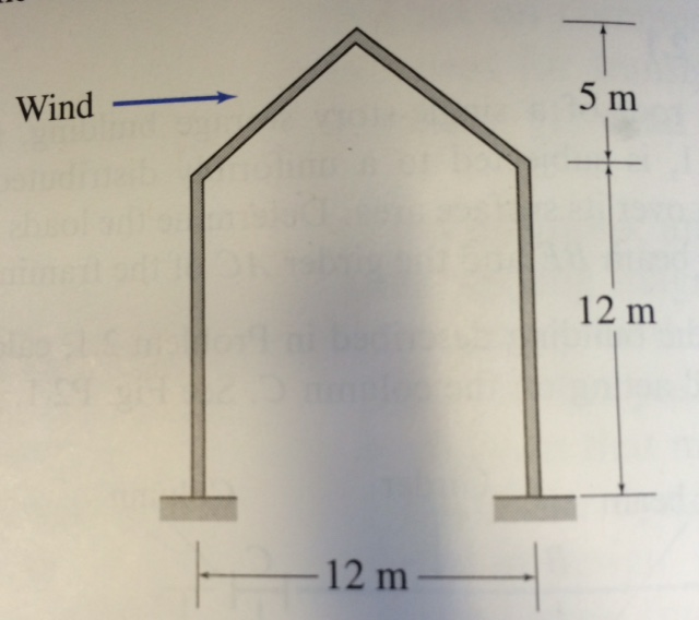 Determine The External Wind Pressure On The Roof Of Chegg 