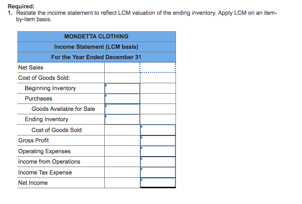 Solved 7 Mondetta Clothing prepared its annual financial