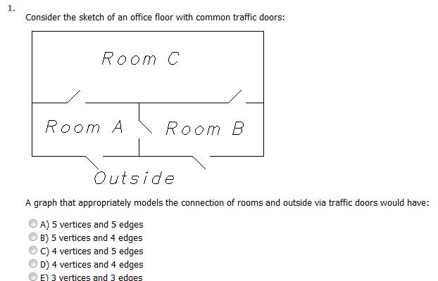 Solved Consider The Sketch Of An Office Floor With Common